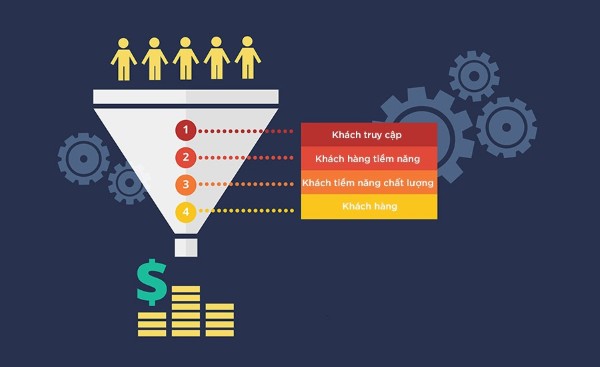 Facebook Pixel giúp mở rộng quy mô tiếp cận đến những người mới