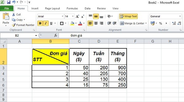 Có thể trình bày rõ ràng 2 nội dung khác nhau trong cùng một ô