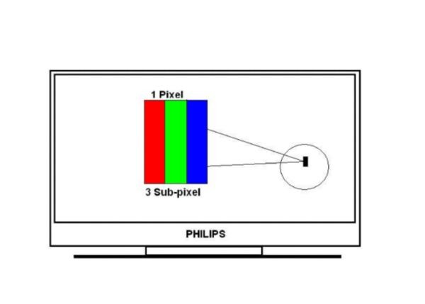 Một điểm ảnh hiển thị màu qua các giá trị của hệ RGB hoặc CMYK 