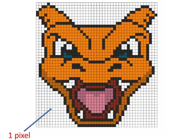 Mỗi megapixel (MP) tương đương với 1.000.000 pixel.