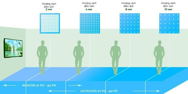 Chọn khoảng cách điểm ảnh phù hợp mục đích sử dụng