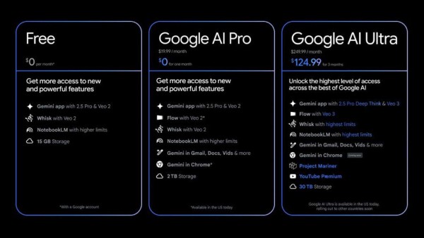 Google đã đổi tên gói AI Premium thành Google AI Pro và ra mắt gói Google AI Ultra