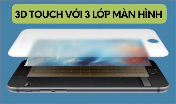 3D Touch dùng các cảm biến điện dung tích hợp dưới màn hình iPhone