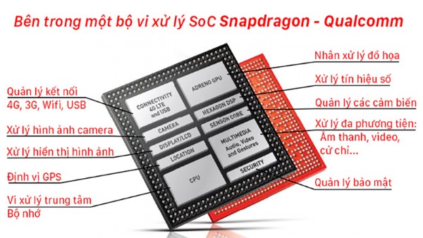Dòng chip Snapdragon sở hữu nhiều ưu điểm vượt trội