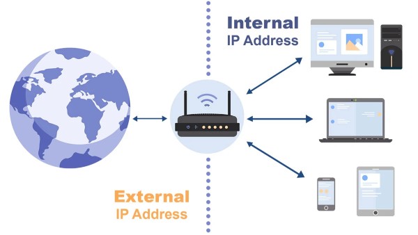 Lỗi 192.168.1.1 là tình trạng không thể truy cập vào địa chỉ cấu hình router/modem