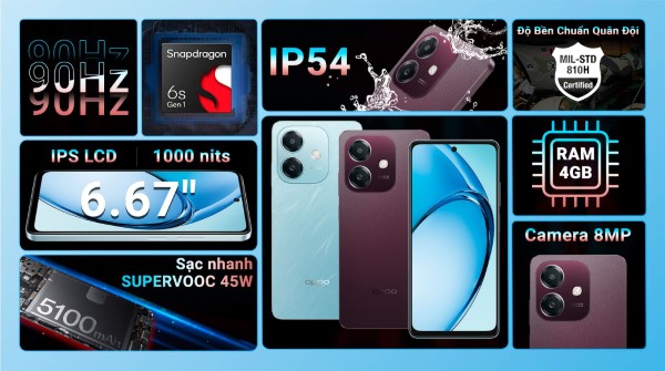 OPPO A3x được bán với mức giá chỉ 4.290.000 đồng