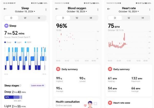Mi Band 9 và Huawei Band 9 cung cấp nhiều tính năng chăm sóc sức khỏe cơ bản
