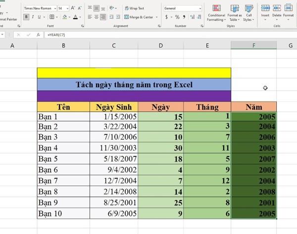 Kết quả sau khi hoàn tất việc tách thời gian