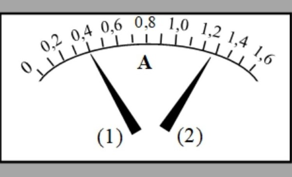 Ah và A là hai đơn vị khác nhau