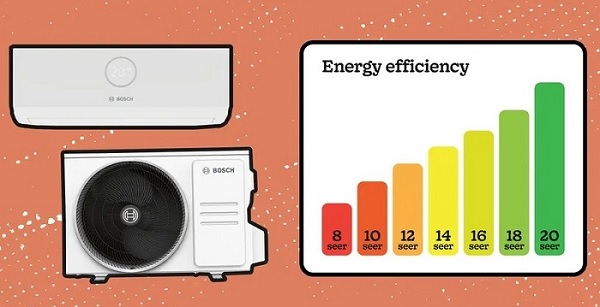Các thiết bị sinh nhiệt cũng ảnh hưởng đến chỉ số EER