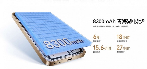 Viên pin dung lượng “khủng” 8.300 mAh với hỗ trợ sạc nhanh có dây và không dây 80W