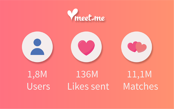 Ứng dụng YmeetMe