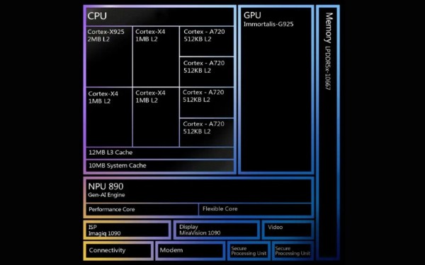 Các tiêu chí kỹ thuật đánh giá chip MediaTek 
