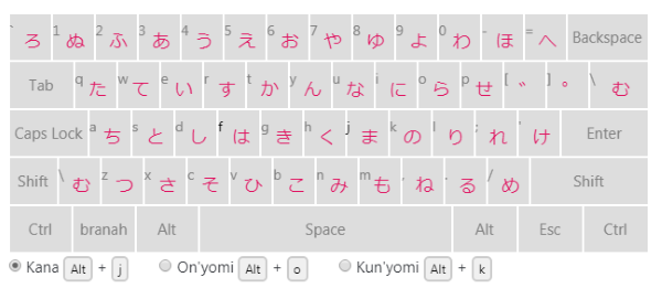 Mẹo gõ tiếng Nhật trên máy tính dễ dàng hơn