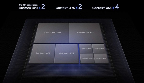 Exynos 9820 có thiết kế CPU 3 cụm (Tri-cluster)