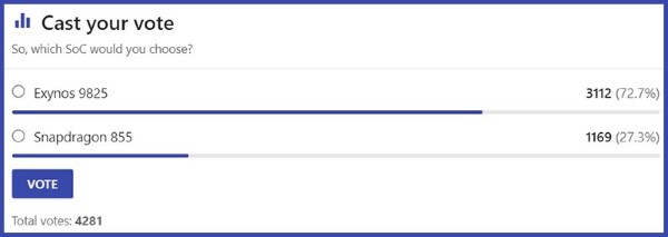 Người dùng hiện đánh giá cao chip Exynos 9825