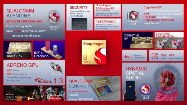 Snapdragon 8 Gen 2 là lựa chọn lý tưởng cho game thủ