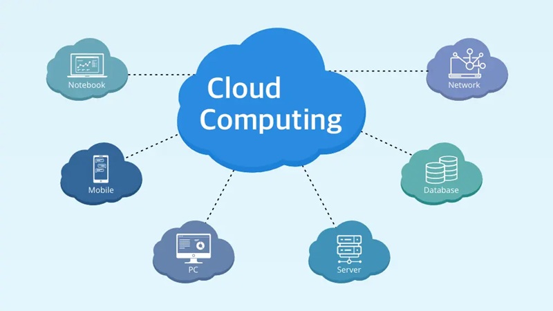 cloud computing là gì