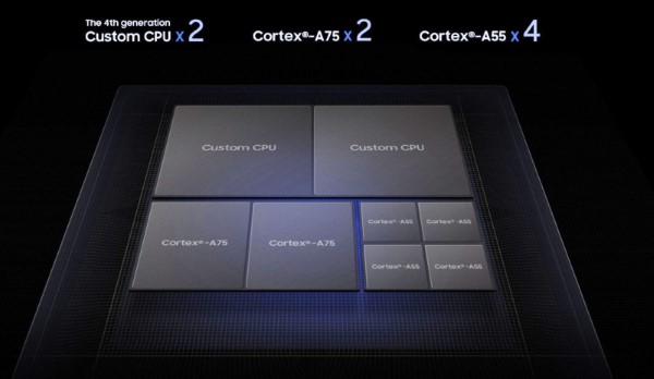 Cấu trúc lõi CPU chip Exynos 9820 Octa