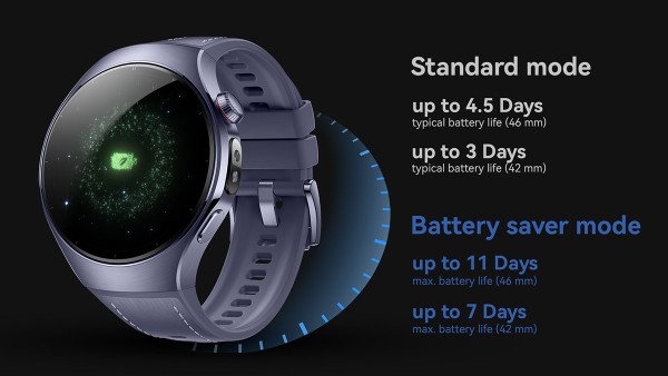 Huawei Watch 5 được đánh giá cao về hiệu năng pin