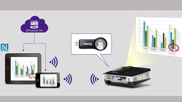 Tiến hành chạy phần mềm để bắt đầu trình chiếu