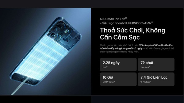 OPPO Reno14 F sở hữu viên pin 6000mAh và sạc nhanh SUPERVOOC 45W