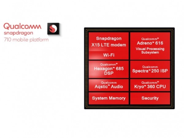GPU của Snapdragon 710 tương thích game Android