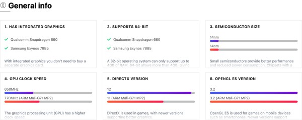 So sánh thông số kỹ thuật chip Exynos 7885 và Snapdragon 660