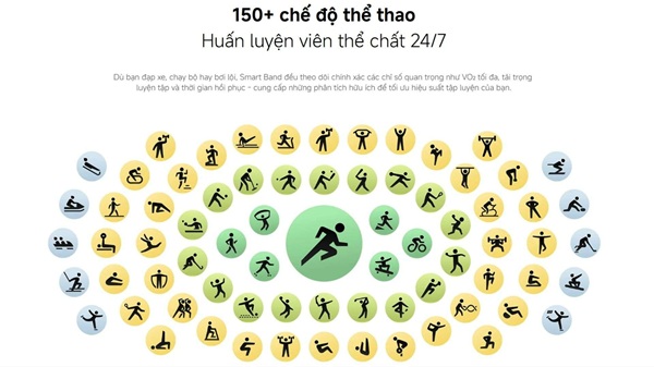 Smart Band 10 đi kèm với hơn 150 chế độ luyện tập phong phú khác nhau
