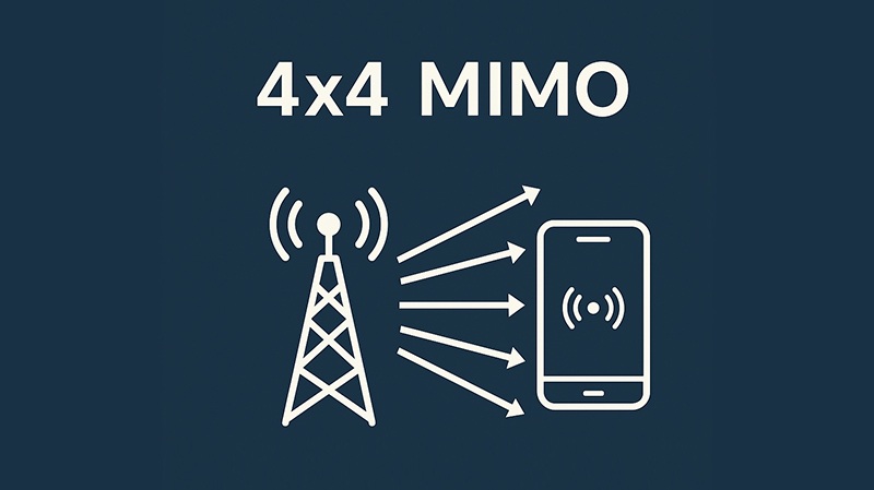 Phiên bản công nghệ truyền dữ liệu không dây 4 x 4 MIMO