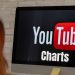 YouTube Charts là gì