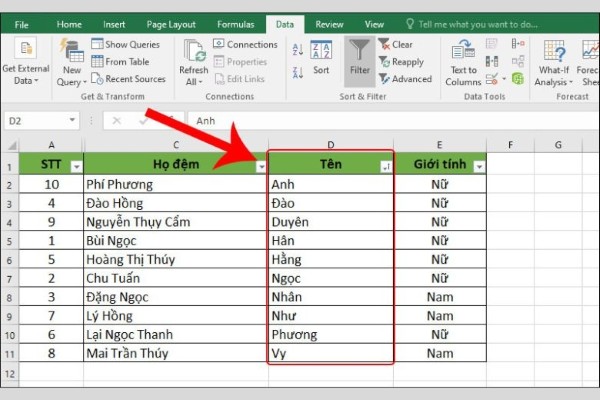 Kết quả sau khi dữ liệu được sắp xếp