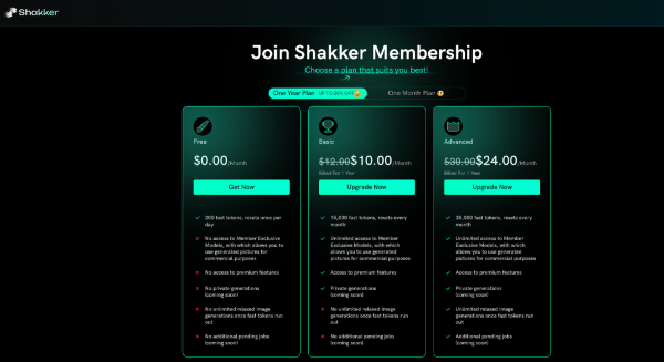 Mỗi ngày Shakker AI chỉ có 400 credits miễn phí