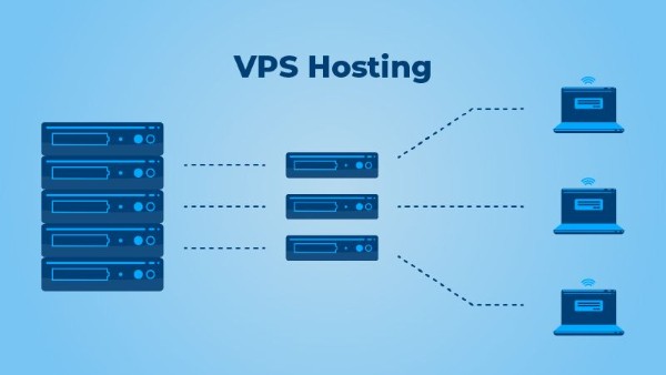 Nguyên lý vận hành của VPS