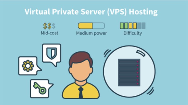 Những ưu điểm nổi bật của VPS