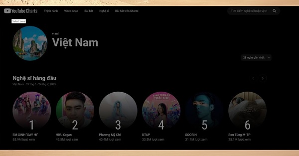 Cách hoạt động của YouTube Charts