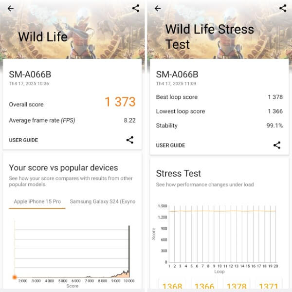 Galaxy A06 5G đạt 1.373 điểm 3D Mark với FPS trung bình 8.22