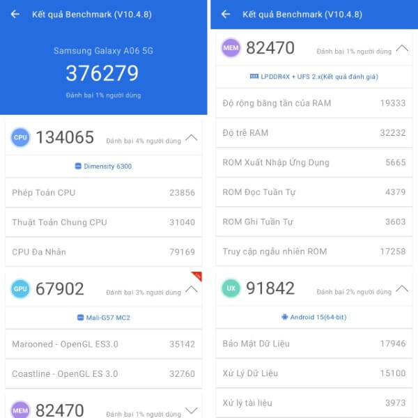 Samsung Galaxy A06 đạt điểm số tổng thể 376.379