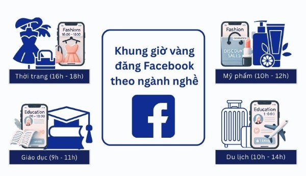 Một số khung giờ vàng trên Fanpage Facebook theo ngành nghề