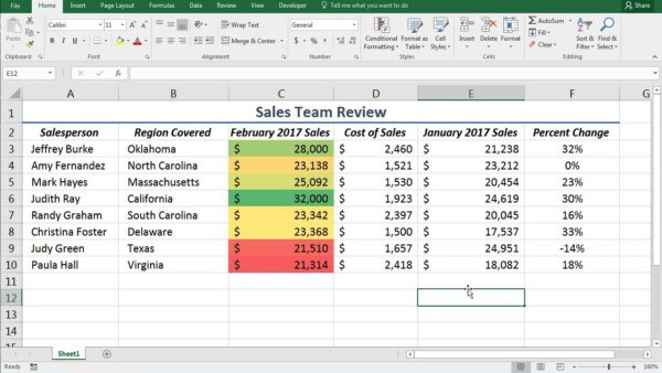 Một số lưu ý khi tô màu dữ liệu trùng lặp trong Google Sheet