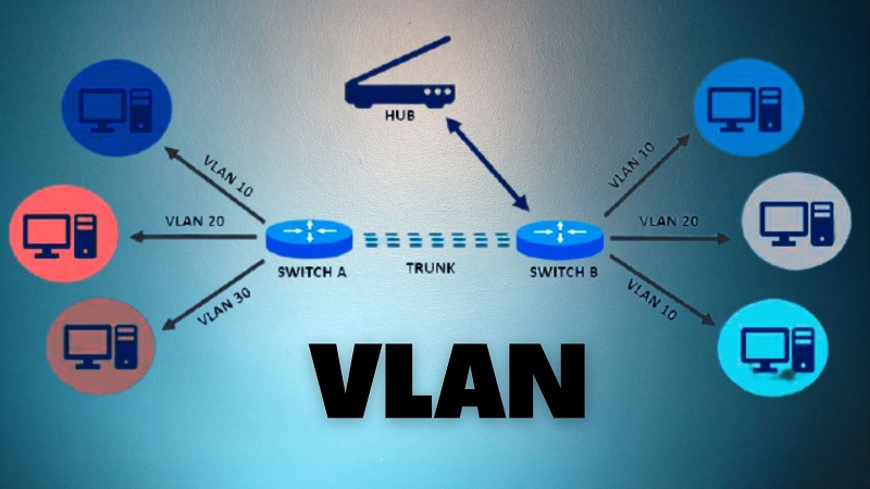 Virtual LANs là gì
