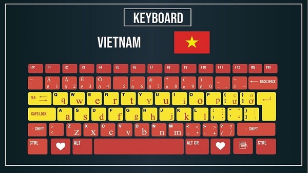 Bàn phím QWERTY là gì? Các bố cục bàn phím phổ biến hiện nay