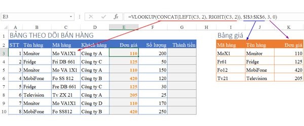 Cách kết hợp hàm nối chuỗi với hàm VLOOKUP