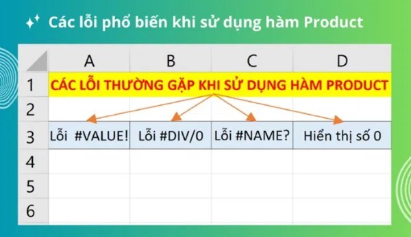 Tổng hợp các lỗi thường gặp khi dùng hàm PRODUCT trong Excel