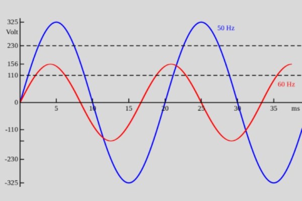 So sánh sự khác biệt giữa dòng điện 50Hz và 60Hz