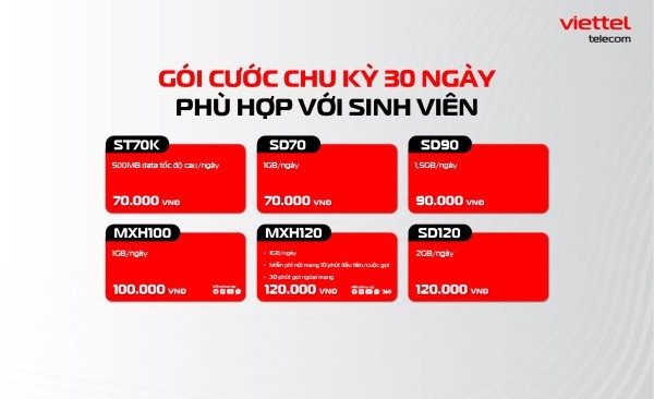 Tổng hợp các gói 4G Viettel cho SIM sinh viên phổ biến 