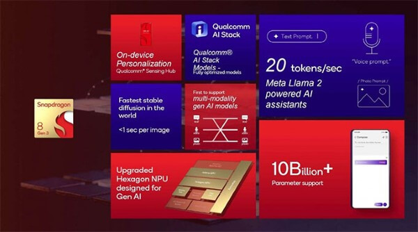 Những ưu điểm của chip Snapdragon 8 Gen 3