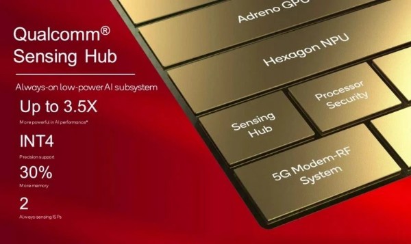 Snapdragon 8 Gen 3 cải thiện hiệu suất CPU 30% và GPU 25%