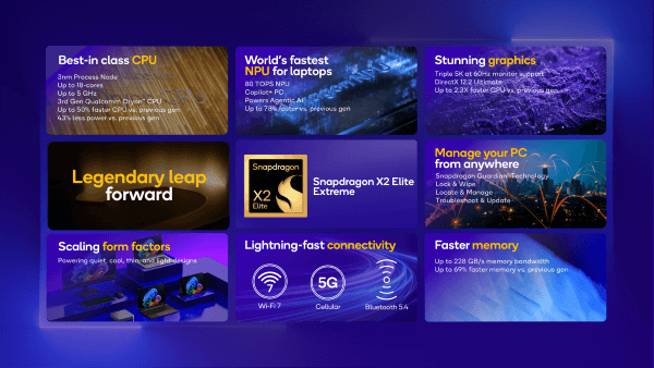 Qualcomm mang đến sức mạnh đa nhiệm với cấu trúc 18 nhân CPU