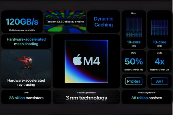 Chip M4 có tới 10 nhân CPU gồm 4 hiệu năng cao và 6 tiết kiệm điện